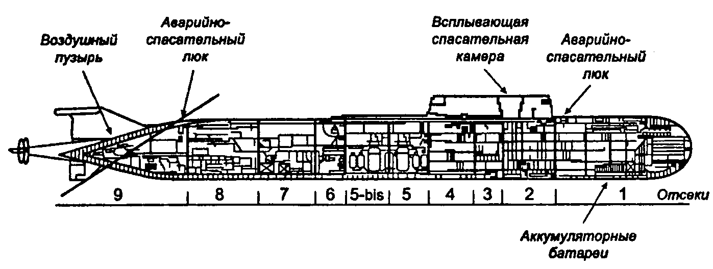 атомная подводная лодка в разрезе с отсеками