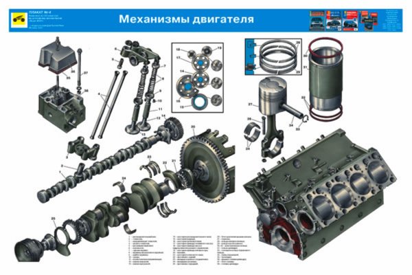 Устройство двигателя урал 4320