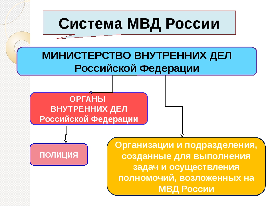 Органов внутренних дел органов государственной. Система органов МВД схема. В структуру МВД РФ входят. Система и структура МВД России. Система и структура ОВД РФ.